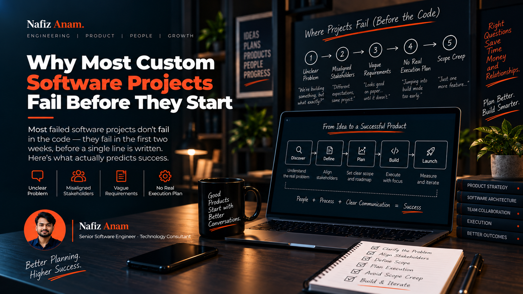 Why Most Custom Software Projects Fail Before They Start